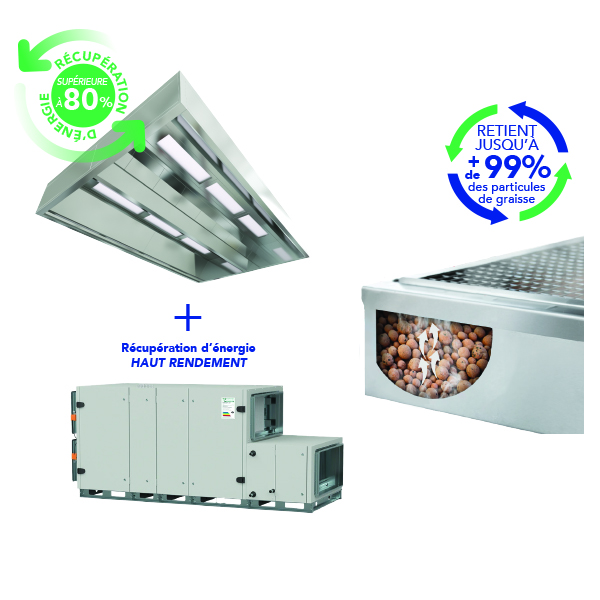 Performhood hotte haute efficacité énergétique