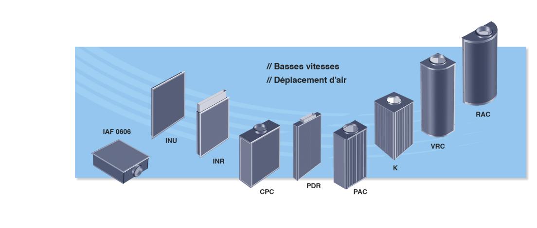 diffuseurs basses vitesses à déplacement d'air